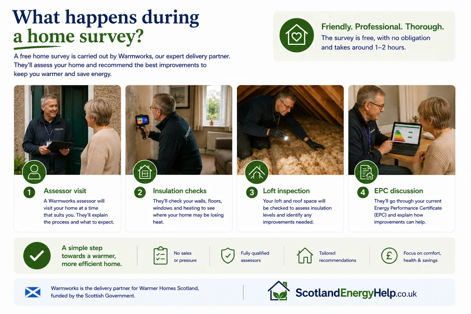 What happens during a Warmworks home survey — assessor inspecting loft, walls, heating system and rooms to design a tailored package of improvements.