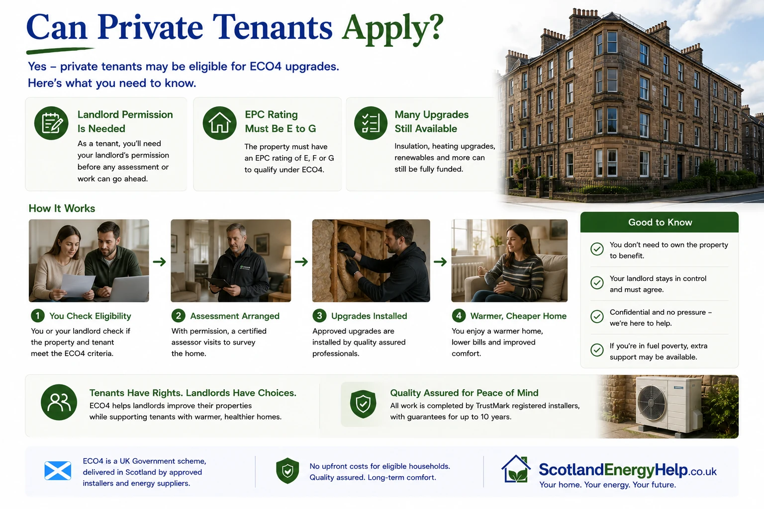 Can private tenants apply for ECO4 in Scotland — landlord permission required, EPC E to G properties, four-step process from eligibility check to warmer home