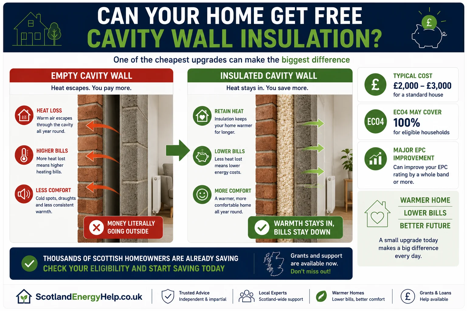 Empty vs insulated cavity wall — typical cost and impact