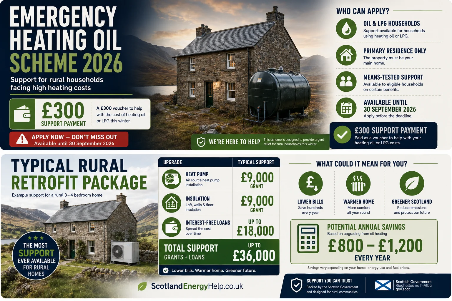 Emergency Heating Oil Scheme 2026 — £300 support payment, eligibility and deadline