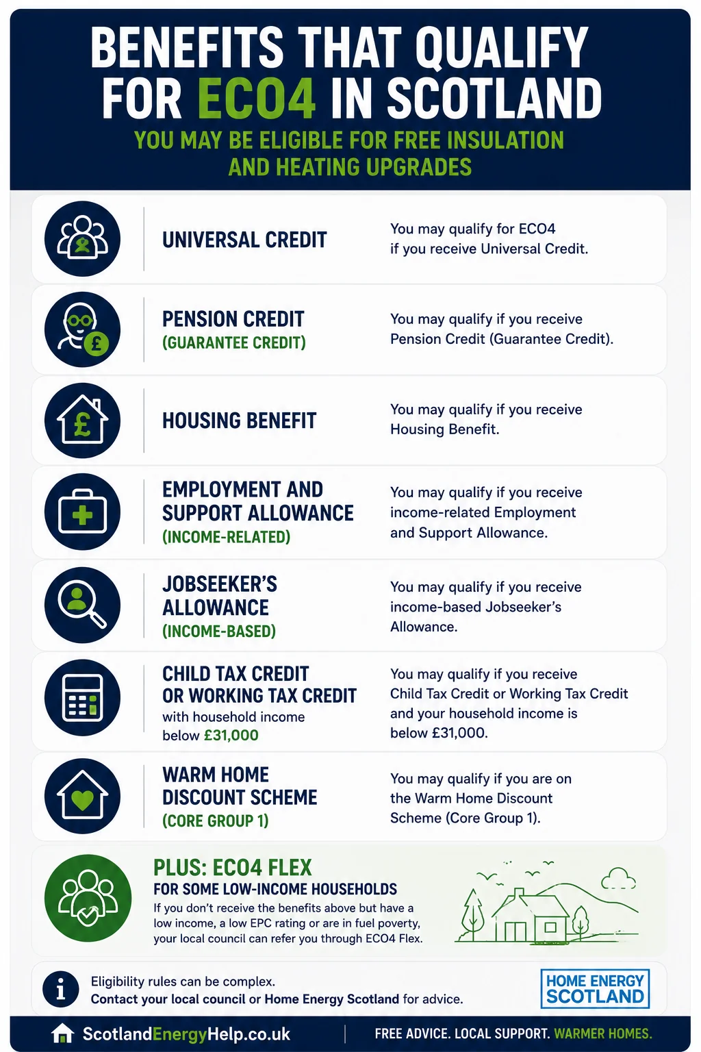 Benefits that qualify for ECO4 in Scotland