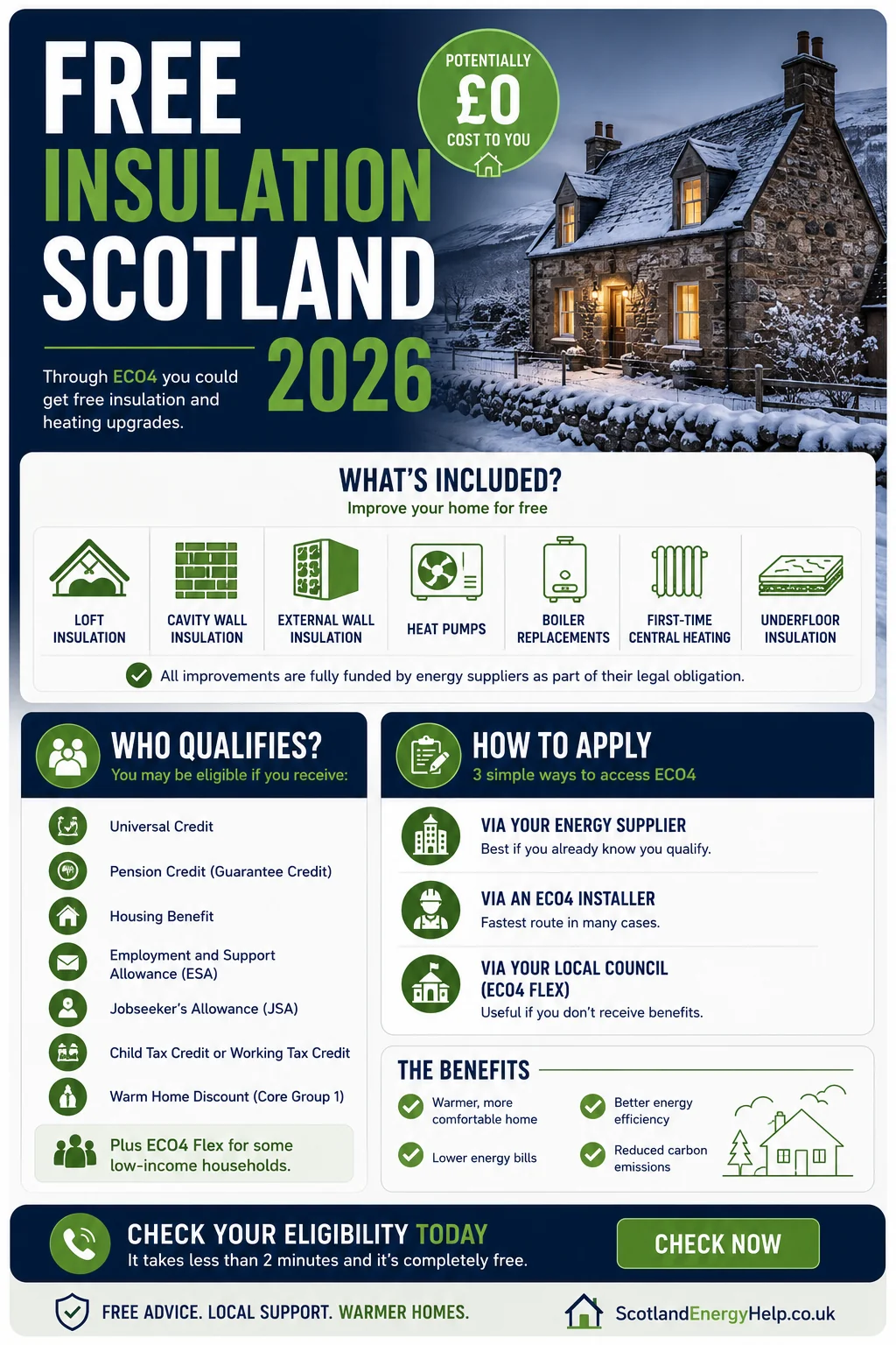 ECO4 in Scotland 2026: Free Insulation and Heating Guide — overview infographic